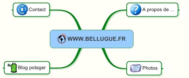 www.bellugue.fr